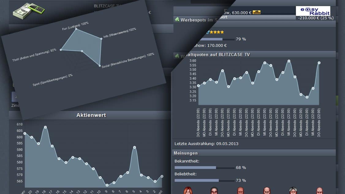 Fernseh Tycoon Statistiken